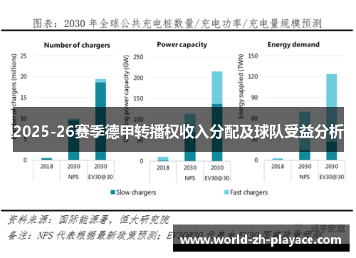 2025-26赛季德甲转播权收入分配及球队受益分析