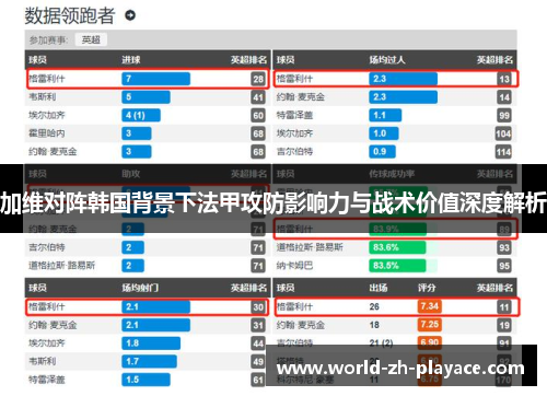 加维对阵韩国背景下法甲攻防影响力与战术价值深度解析