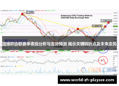 加维欧协联赛季表现分析与走势预测 揭示关键转折点及未来走势 加维欧协联赛季表现分析与走势预测 揭示关键转折点及未来走势