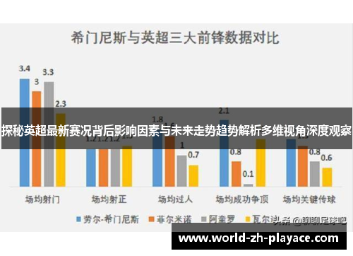 探秘英超最新赛况背后影响因素与未来走势趋势解析多维视角深度观察 探秘英超最新赛况背后影响因素与未来走势趋势解析多维视角深度观察