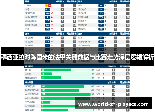 穆西亚拉对阵国米的法甲关键数据与比赛走势深层逻辑解析 穆西亚拉对阵国米的法甲关键数据与比赛走势深层逻辑解析